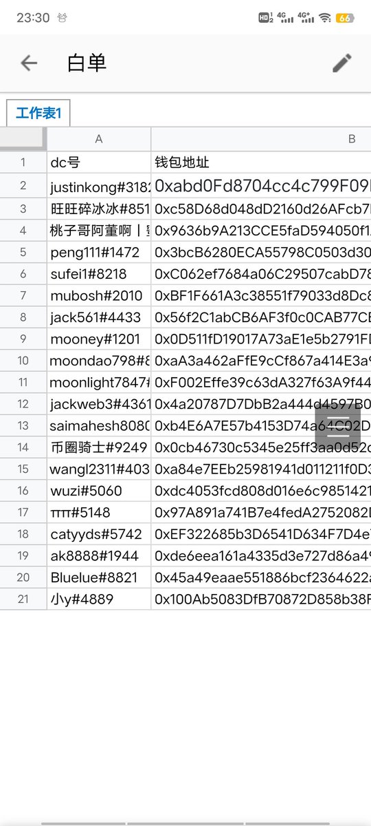 之前抽送的记得去铸造哦，几毛钱成本现在一个10u，翻了100倍，md我为什么那么懒，就搞了几个😷