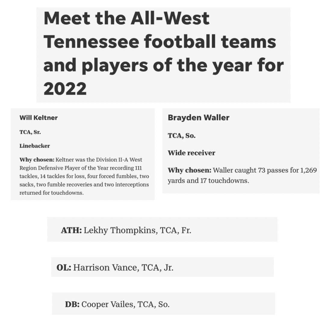 TCA Athletics (@tcaathletics) on Twitter photo Congrats to our Lions who were named to the <a href="/preps_sun/">Jackson Sun Preps</a> 2022 All-West Tennessee football team. <a href="/wkeltner23/">Will Keltner</a> and <a href="/Braydenwaller0/">Brayden Waller</a> were named to the first team. <a href="/LekhyThompkins1/">Lekhy Thompkins</a> was named to the 2nd team and Harrison Vance and Cooper Vailes were named to the third team.
Go Lions!! Congrats to our Lions who were named to the <a href="/preps_sun/">Jackson Sun Preps</a> 2022 All-West Tennessee football team. <a href="/wkeltner23/">Will Keltner</a> and <a href="/Braydenwaller0/">Brayden Waller</a> were named to the first team. <a href="/LekhyThompkins1/">Lekhy Thompkins</a> was named to the 2nd team and Harrison Vance and Cooper Vailes were named to the third team.
Go Lions!!