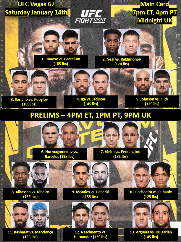 BigMarcel24's tweet photo. First UFC event for 2023. #UFCVegas67 
(Main Card per the UFC broadcast minus the error. The prelims are randomly put, so NOT the official bout order for the prelims). https://t.co/Y1BC0ZnInz