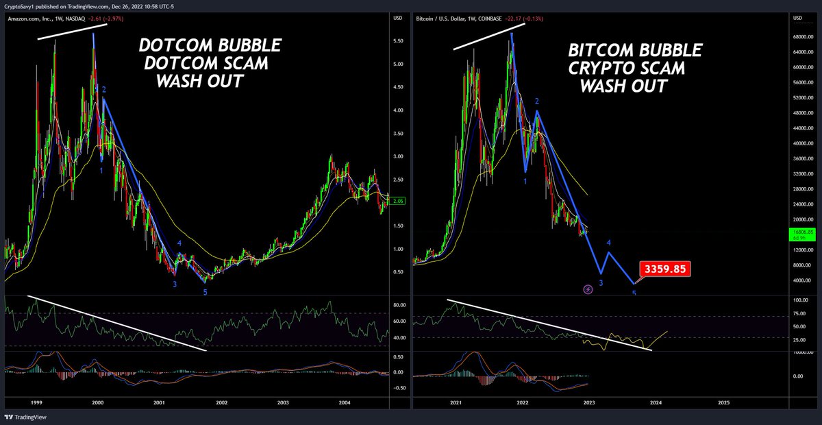 CryptoSavy1's tweet photo. #bitcoin #bubblepoppattern reminder ๐ https://t.co/LNp0GSAY2Y
