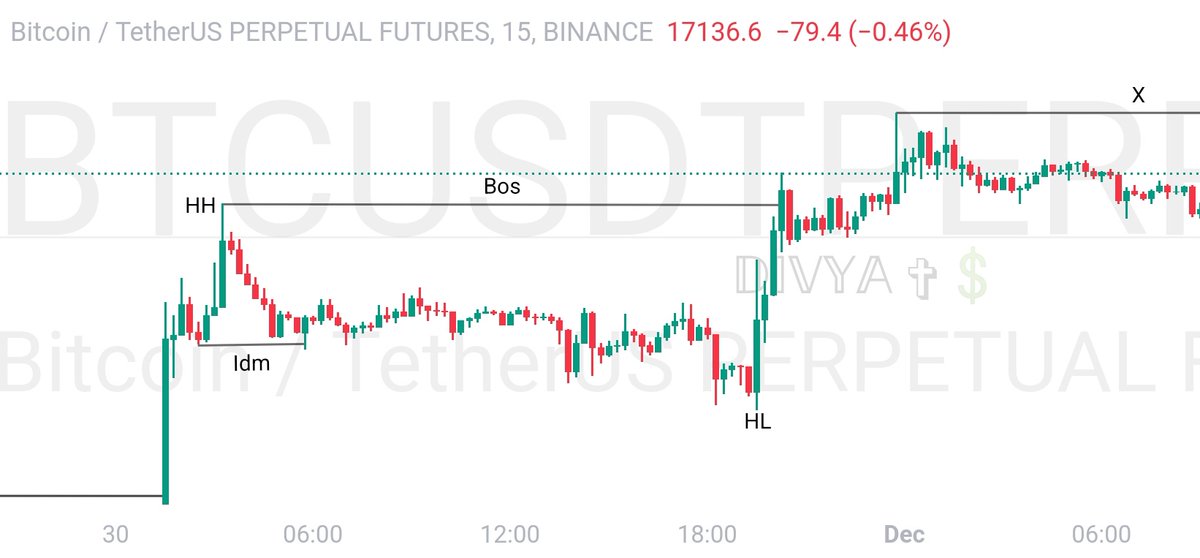 📉TRUE SMC MECHANICAL STRUCTURE 📉 How to identify the right BOS (BOL/BOH