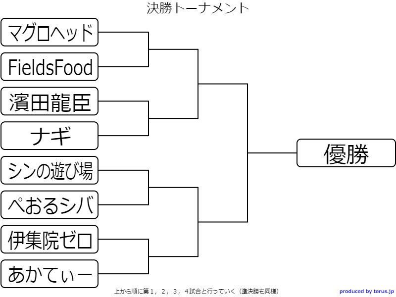 Re: [原神] メソ要舉行日本國內的七聖召喚杯