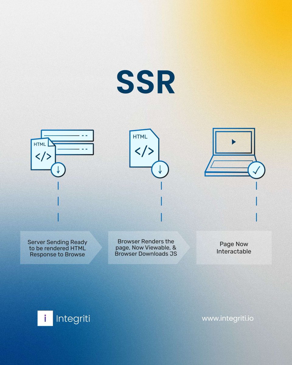 Integriti (@IntegritiGroup) / Posts / X