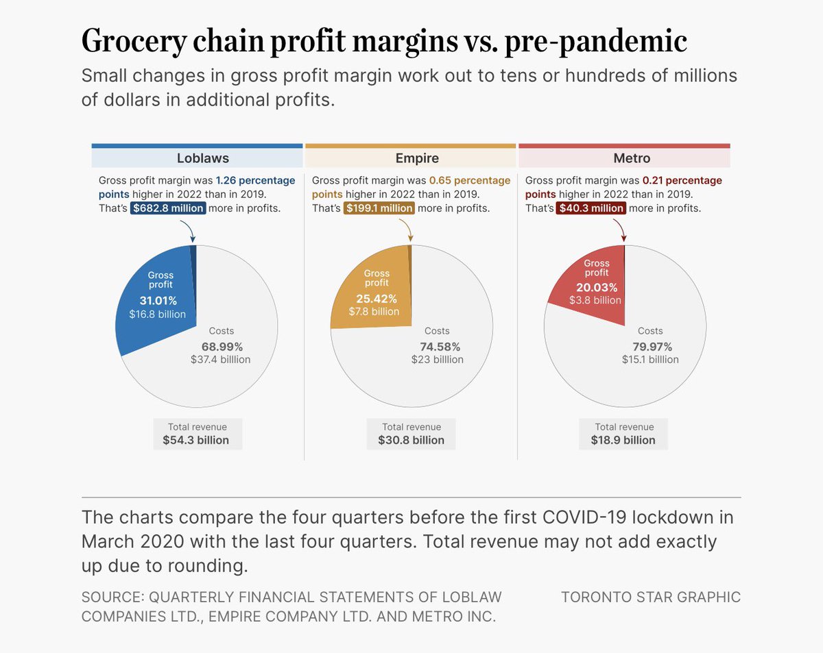 gbickerton398's tweet photo. The facts reveal that the capitalists that cause inflation are the same ones that benefit from it. https://t.co/FTHfymmPjO