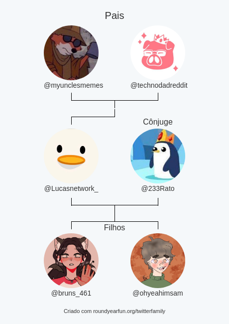 Lucasnetwork_'s tweet photo. Minha Twitter Família:
Pais: @myunclesmemes @technodadreddit
Cônjuge: @233Rato
Filhos: @bruns_461 @ohyeahimsam

via https://t.co/0ozd3gizAr

⠀ https://t.co/nNHpfD3wXg