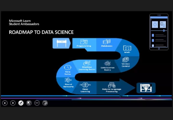 divyagoyalbg's tweet image. #MLSADataScience
#Day1 with #DataScienceDemystified
#DataSciencewithMLSA
#datascience
