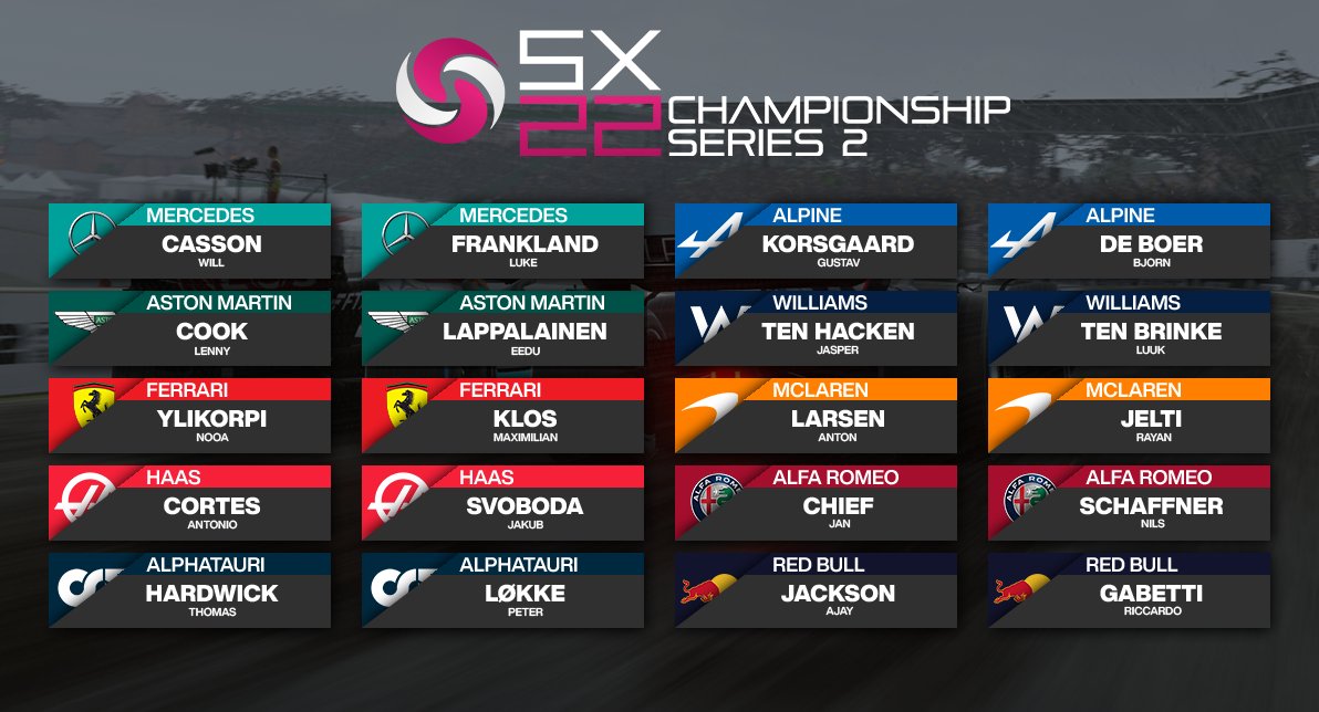 Lenny_Cook50's tweet photo. Officially got the SWFT S1 gang back together😎

@EetuLappalaine4 and I are in the Aston Martin for Series 2 of the SX Championship

Lets get dis bread🐐 https://t.co/k7rvdwvZN2