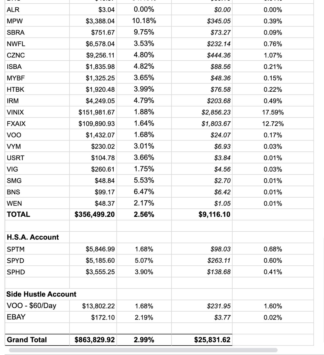 Şu linkten ulaşabilirsiniz. Oldukça geniş bir portföyü var. Toplam büyüklüğü 863 bin usd.
dividenddiplomats.com/our-dividend-s…