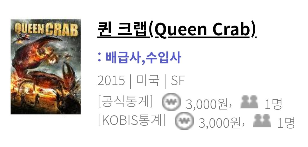 <퀸 크랩> 왓챠 영화/TV 프로그램 통합 순위 1위. 정말 진심이시구나.. 2018년 꼼수 개봉으로 (아마도 허위 발권일) 관객 수 1명, 매출액 3,000원을 기록한...
