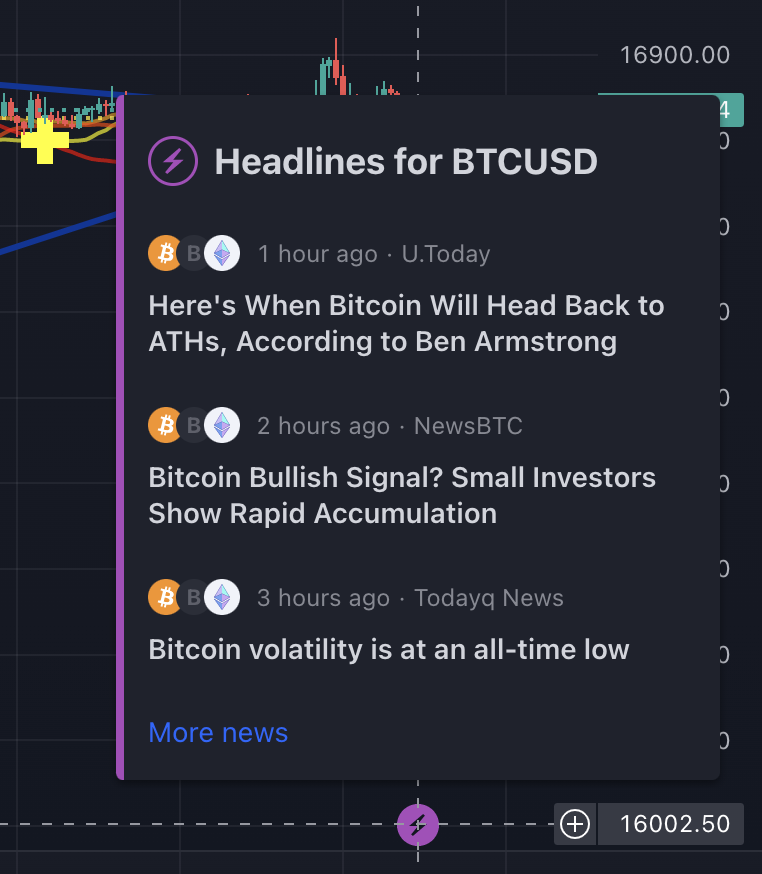 ACryptoCoinBull's tweet photo. So, apparently @Bitboy_Crypto is being tapped at 'Headline News' on @tradingview. Go Ben https://t.co/c7BBz5wbYh