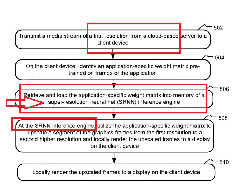 blueisviolet's tweet photo. seems 2023 will be juicy
client device must have matrix core capability
so this new stream will requiring
XS to decompress
or keystone ( that actually bit costly, as i already said before phil said  related to cost) why?
because there is need for NG ML
#megaboom https://t.co/k83Gz1GA6x