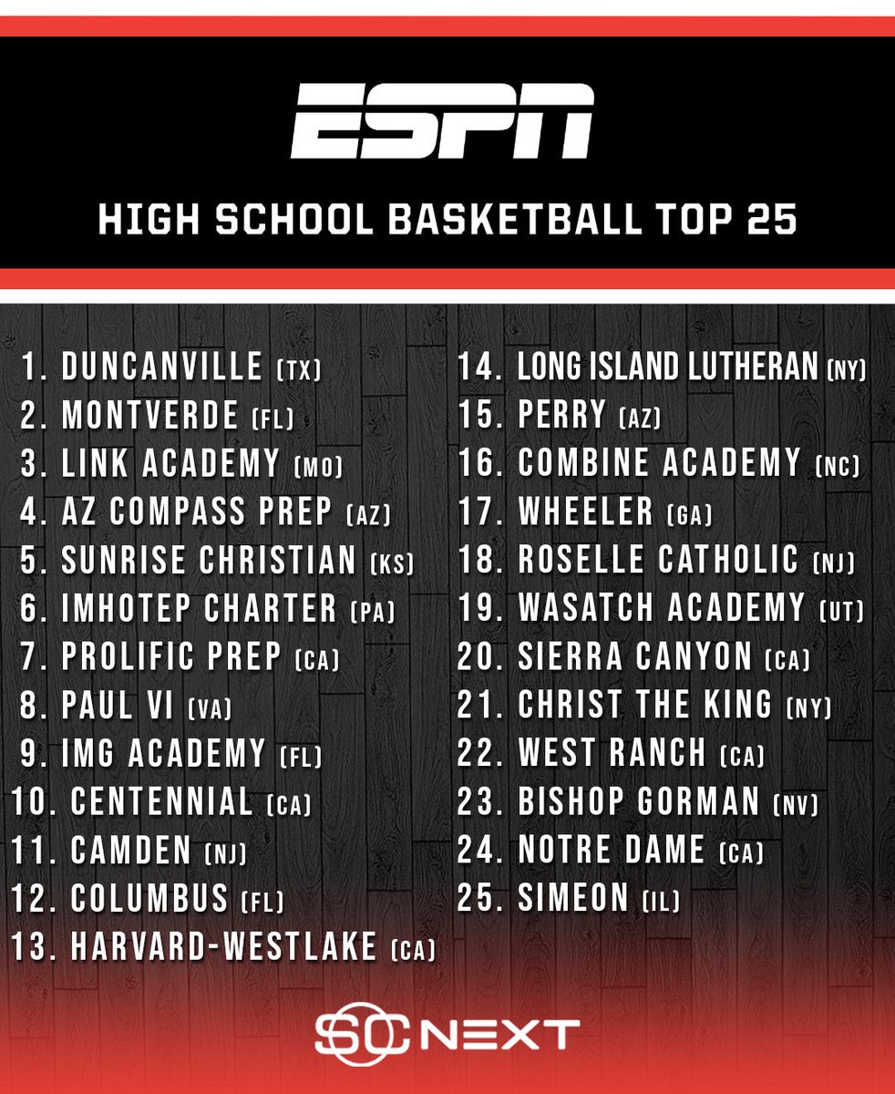 SCNext's tweet photo. Week 7️⃣ of the ESPN High School Boys’ Basketball team rankings per @PaulBiancardi 🏀 https://t.co/sqZ1nCIqpK