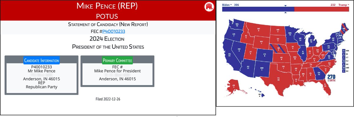CATargetAlt's tweet photo. NEW 2024 FEC F2
Mike Pence (REP)
#POTUS (DEM-Biden)

https://t.co/yPoTBgRs0x https://t.co/gl16YvviBI