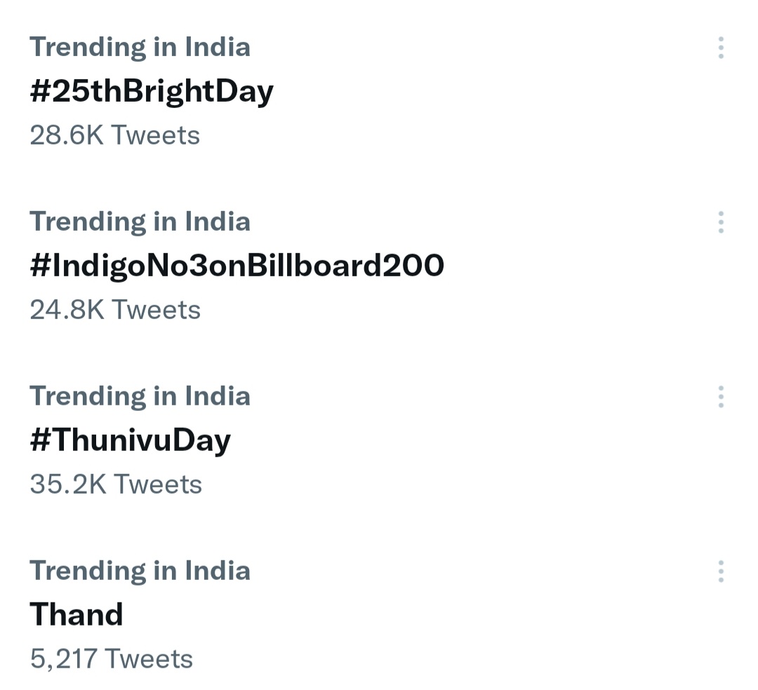 #25thBrightDay is trending in India🥺🥺🤍🤍...Happy Birthday Bright...India Loves you🥺🤍