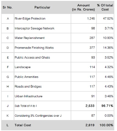 TamhiniGhat's tweet image. The #rivers are in bad shape does not mean #Pune can afford to lazily believe that the #RiverFrontDevelopment project will do any good. @SarangYadwadka1 explains the hazards with sectional-views, images and charts.

Takes a while, but do read &amp;amp; ponder:

sandrp.in/2021/08/05/pun…