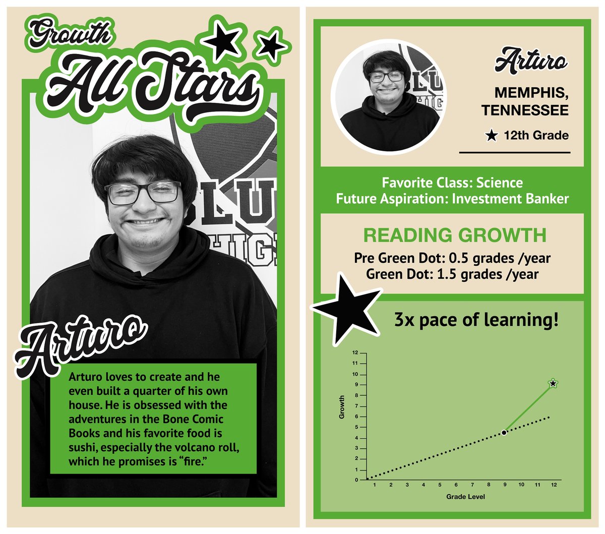 Meet Arturo, a Green Dot Growth All Star and aspiring Investment Banker from Green Dot Tennessee. With Green Dot, Arturo has achieved 3x the pace of learning! Donate to our All Stars today by clicking the link. #EOY2022 #GreenLens greendotendofyear2022.funraise.org
