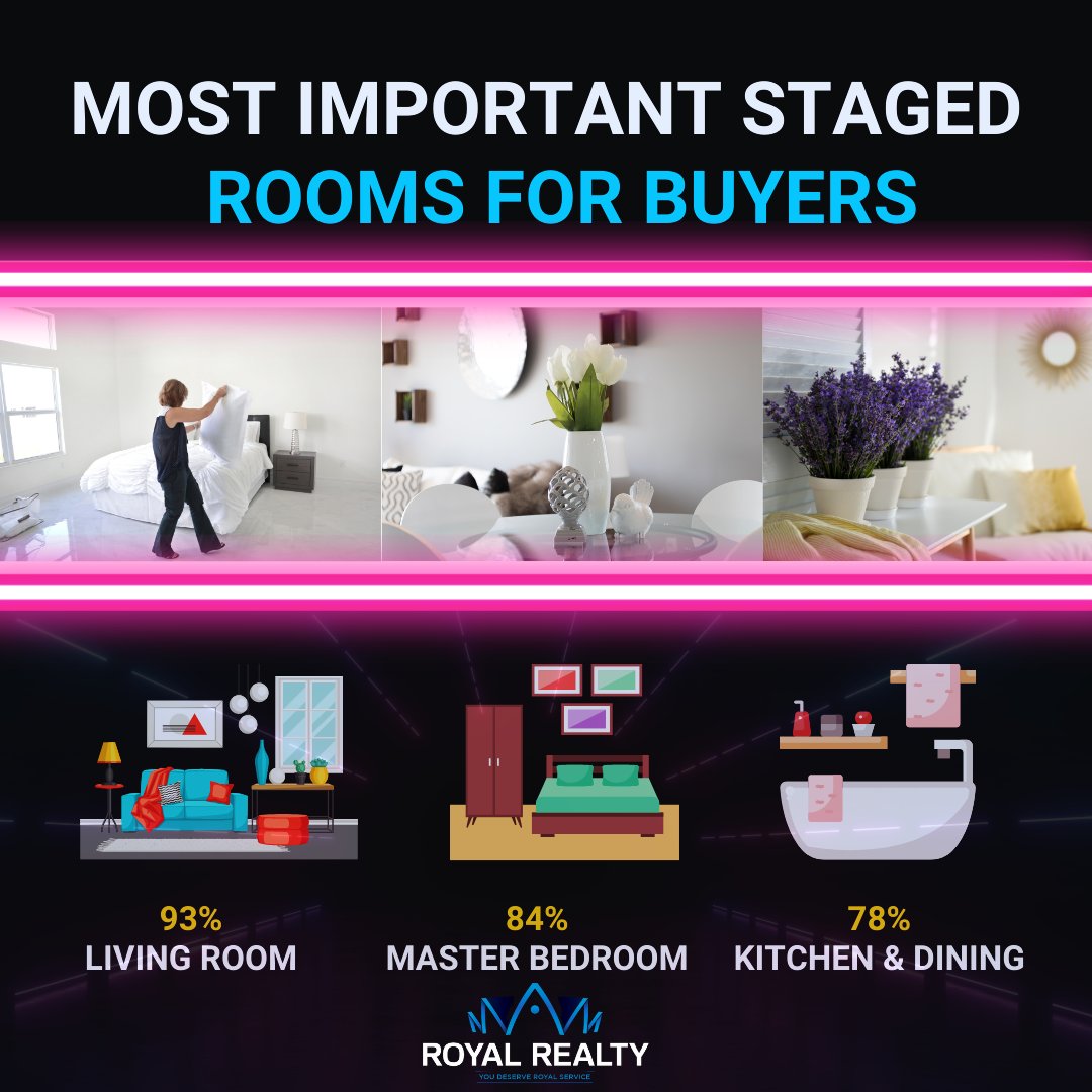 Explodinglife's tweet image. YOU WANT TOP $DOLLAR$? Taking the extra time and energy to stage a home is very important in a market that has alot of competition among sellers. Its vital to remove personal items and make it warm and inviting for a buyer to come in and see themselves living there!