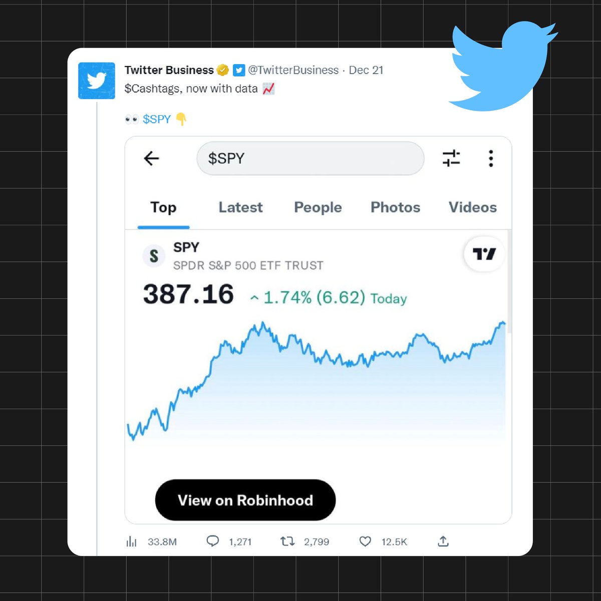 nosolounjpg's tweet photo. Los usuarios ahora pueden consultar directamente desde Twitter, el valor de las criptomonedas mencionadas en los tuits, y a su vez, el de las acciones de empresas que cotizan en bolsa.

La nueva modalidad de consulta cashtag es similar a como funcionan los tradicionales hashtag👀 https://t.co/BpyBCz1oCW
