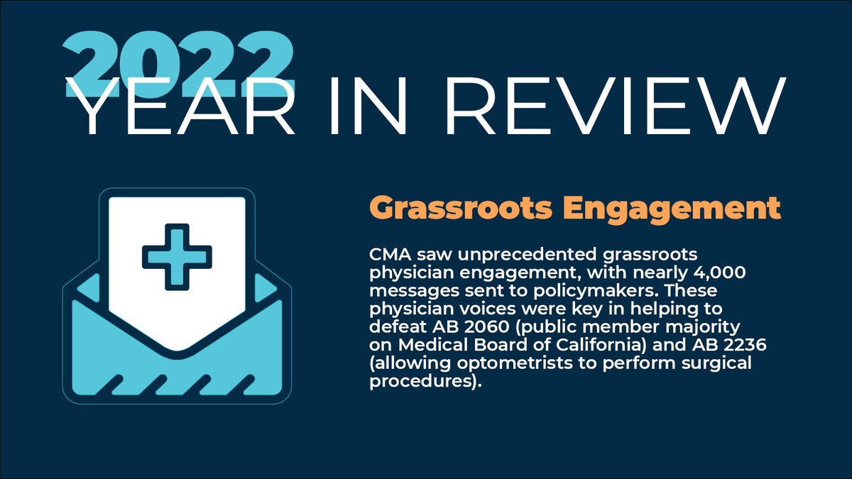 CMAdocs's tweet photo. Our #CMADocs were incredibly engaged in grassroots advocacy in 2022, leading to some major #CALeg victories! We can't wait to dive in for next year's session. See our full #CMAYearinReview at https://t.co/KJhmqQjppN, and check back each day to see more #CMADocs highlights. https://t.co/7NOLbgoP4k