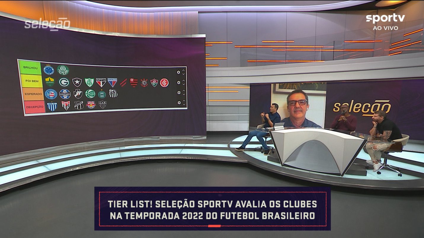 Seleção SporTV monta ranking de clubes em 2022 e posição do Flamengo irrita torcedores