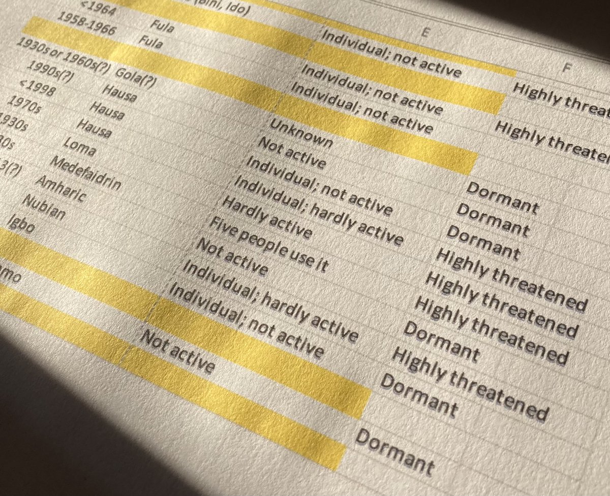 Endangered Alphabets tweet media