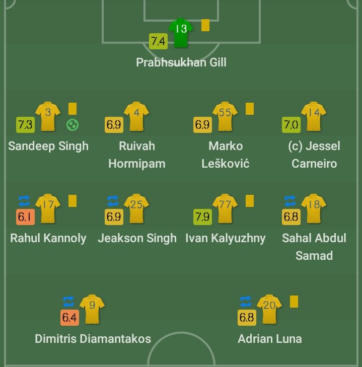 KBFC XTRA on Twitter "📉 Rating of Kerala Blasters players against