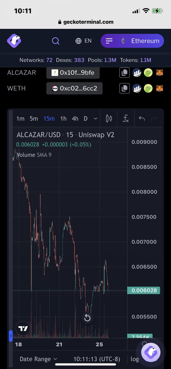 papa_woody21's tweet photo. Some Very Nice X’s To Be Made When #ALCAZAR Go’s Back To ATH This Week. Chad’s Know When To Buy, And When To Pull Some Profits. For Now, I’m Accumulating More. #ETH #altcoin #1000x Telegram:: https://t.co/YdqJ7EMEsu https://t.co/PUHSaZCE1B