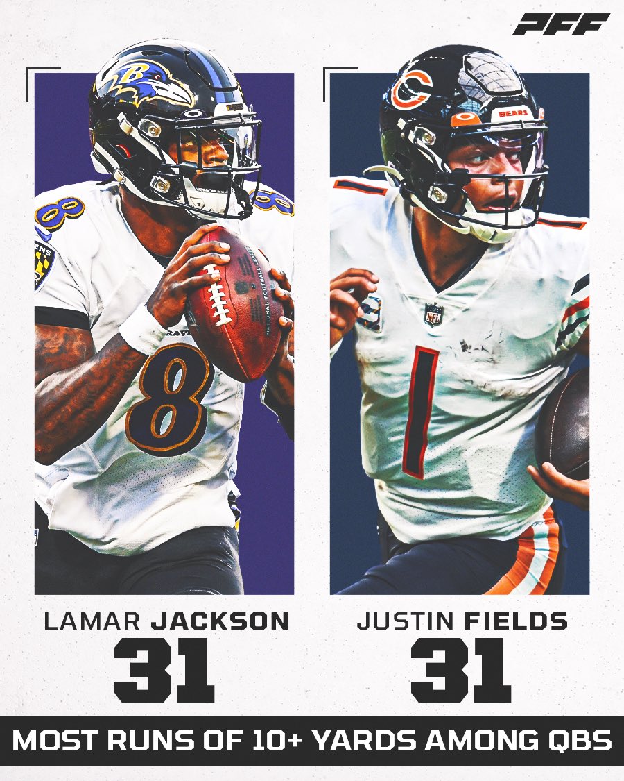 PFF_Fantasy's tweet photo. Explosive runners 🧨 https://t.co/fgniuyiN8c