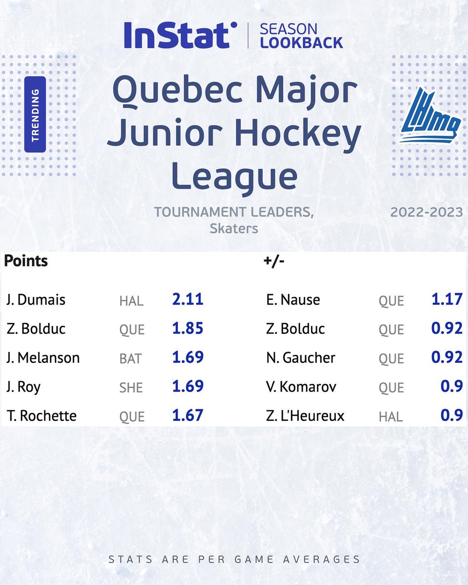 InStat Hockey (@instathockey) on Twitter photo 