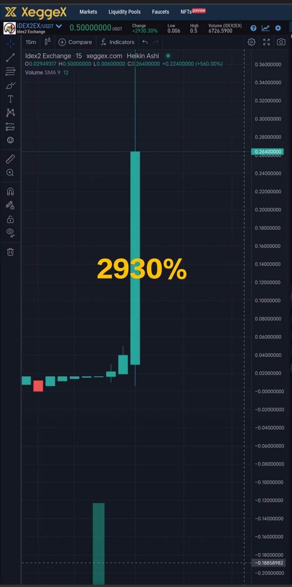 letpumpcrypto's tweet image. Today pump 2930% increased 

#Crypto #cryptocurrency #BNB #BinanceChristmas #Binance #blockchaingame #Pele #JungKook #BoksburgFire #إثراء_المحتوى #KushiReRelease #idex2ex #KARINA #englot
