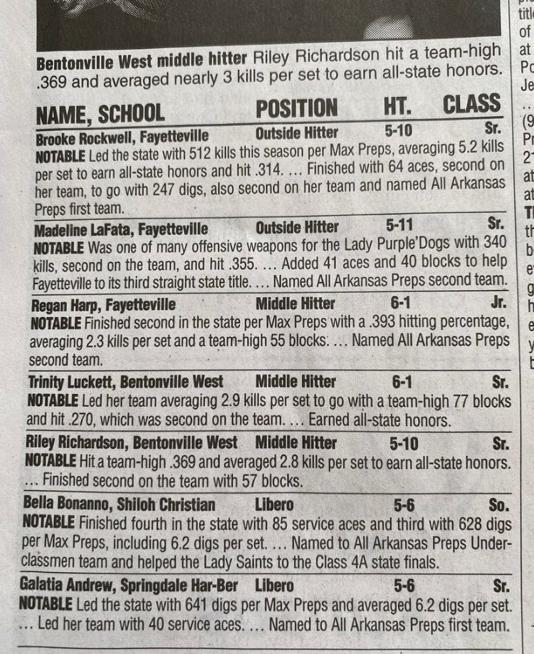 Check out our All-NWAG Selection Galatia Andrew! The accolades keep coming in to our much deserved, hard working G! We are so proud of you!