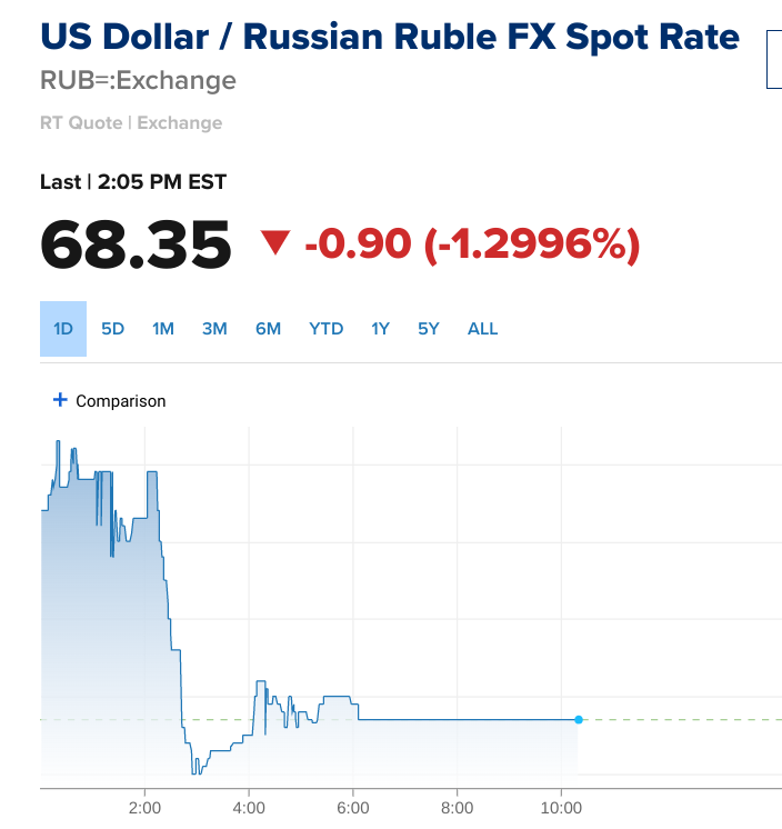 virtaava's tweet photo. Fixed exchange rate?
That always works. 🤔🤦‍♂️
#Russiaflatlining #rubleiscrashing https://t.co/GXpZ2yZI4a