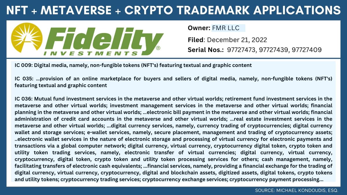 💡资讯据美国商标律师@KondoudisLaw 称，金融服务巨头富达（Fidelity）刚刚提交了一系列商标申请，涵盖#NFTs 、 #NFTs  市场、元宇宙#Metaverse 投资服务、虚拟房地产投资和加密货币交易。拟进军元宇宙市场。