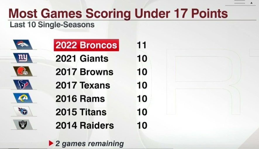 Barstool Sports on Twitter "How it started vs How it’s going"
