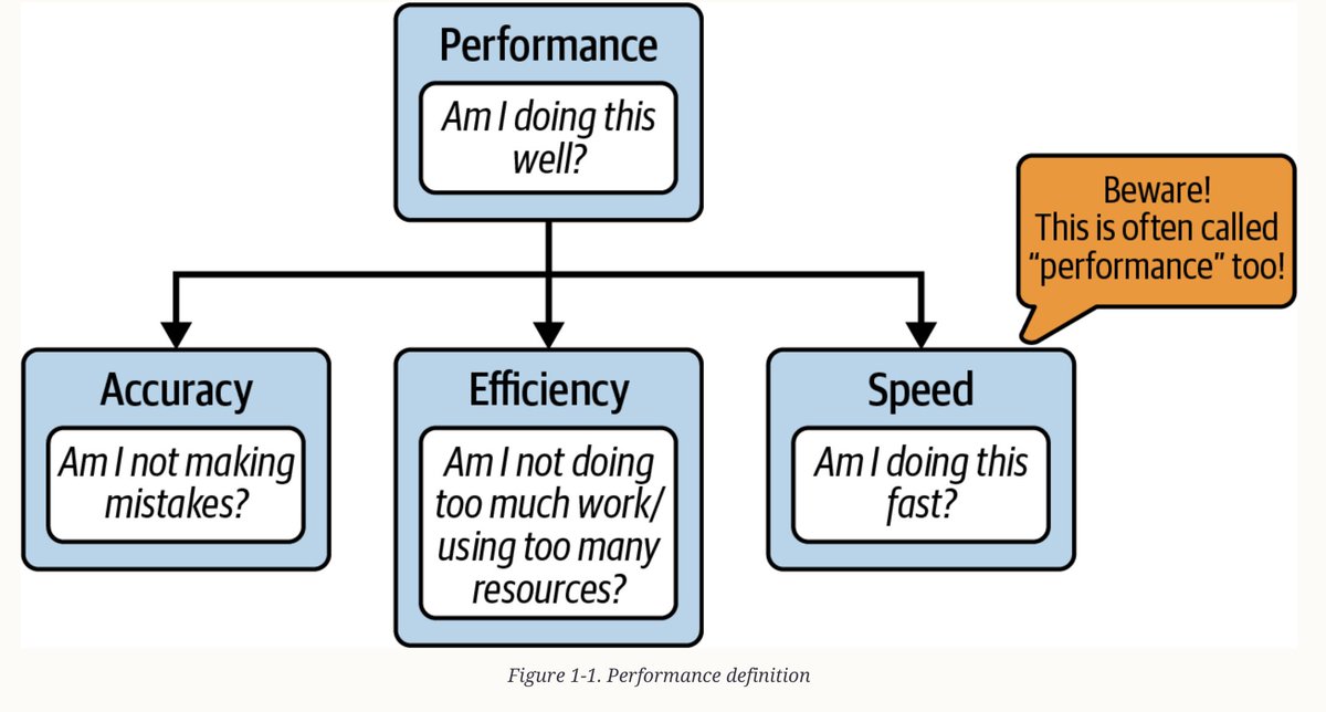 SamoeiPhil's tweet image. Holiday Reading #effectiveGo