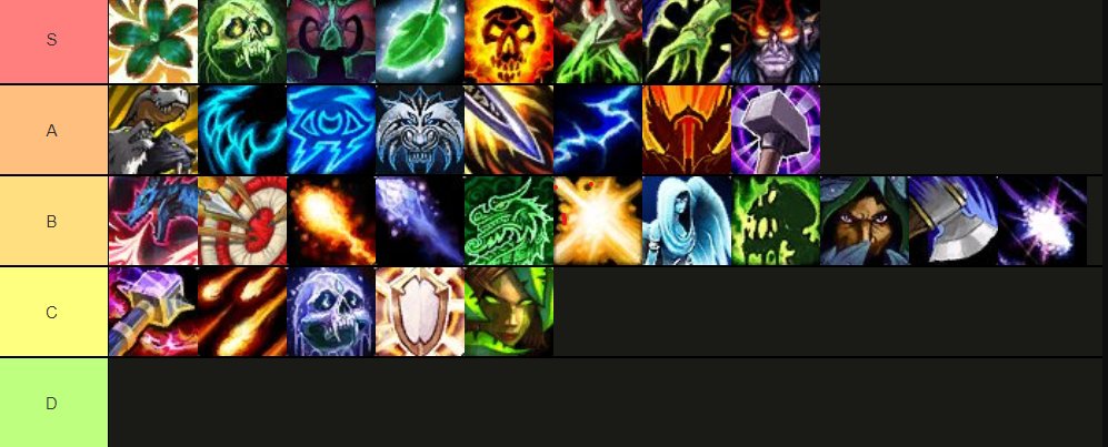 only valid tier list