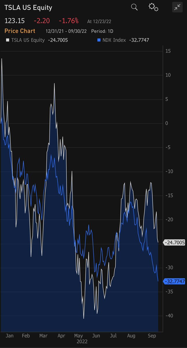 Gary Black tweet media