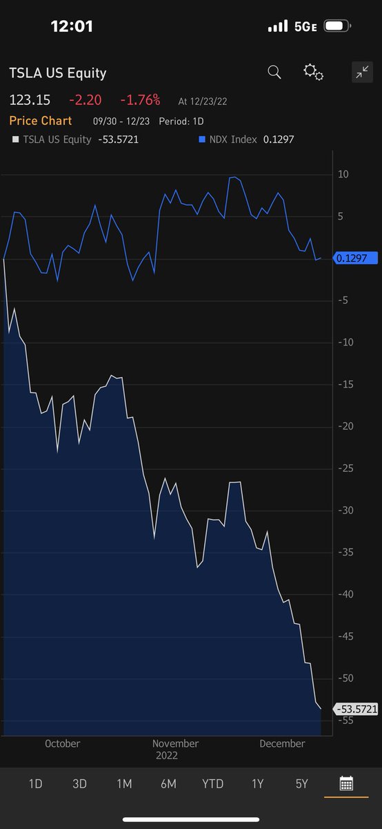 Gary Black tweet media