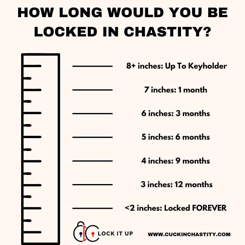 CuckShop's tweet photo. How long would you be locked in chastity? https://t.co/REKz1vGYaU