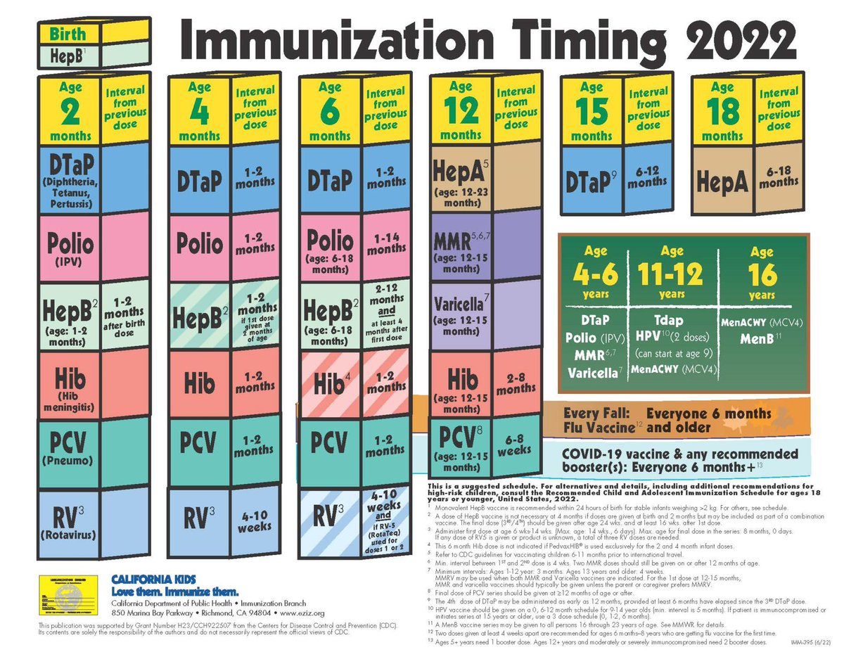 DrSyedHaider's tweet photo. Anyone having second thoughts on the childhood vaccination schedule? https://t.co/mlhFBQVq82