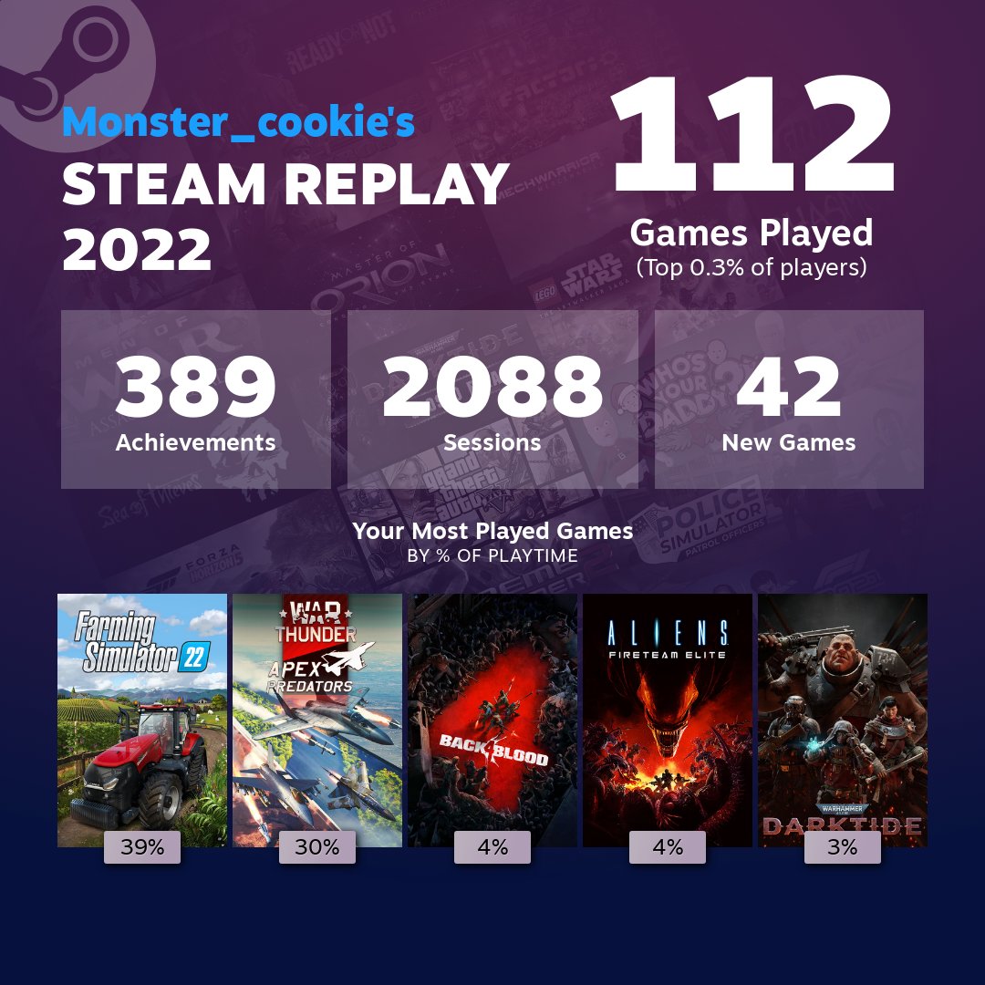 it might look like i like playing farming and warthunder