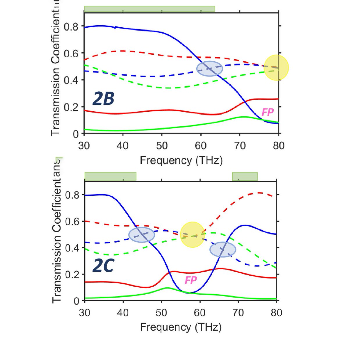 OpticaPubsGroup's tweet photo. An Editors' Pick via #OPG_OMEx: Thermally switchable, bifunctional, scalable, mid-infrared metasurfaces with VO2 grids capable of versatile polarization manipulation and asymmetric transmission https://t.co/xuxceWHlF7 #PolarizationControl #Metamaterials https://t.co/ZwVWY8puBH