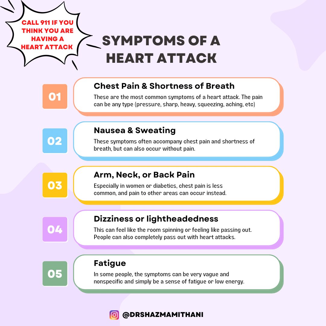DrShazmaMithani's tweet photo. Most people associate a heart attack with chest pain. In many cases, a heart attack can present with vague symptoms that could be brushed off or ignored. 

#heartattack #hearthealth #myocardialinfarction #heart #chestpain https://t.co/9PAX6Lfs5v