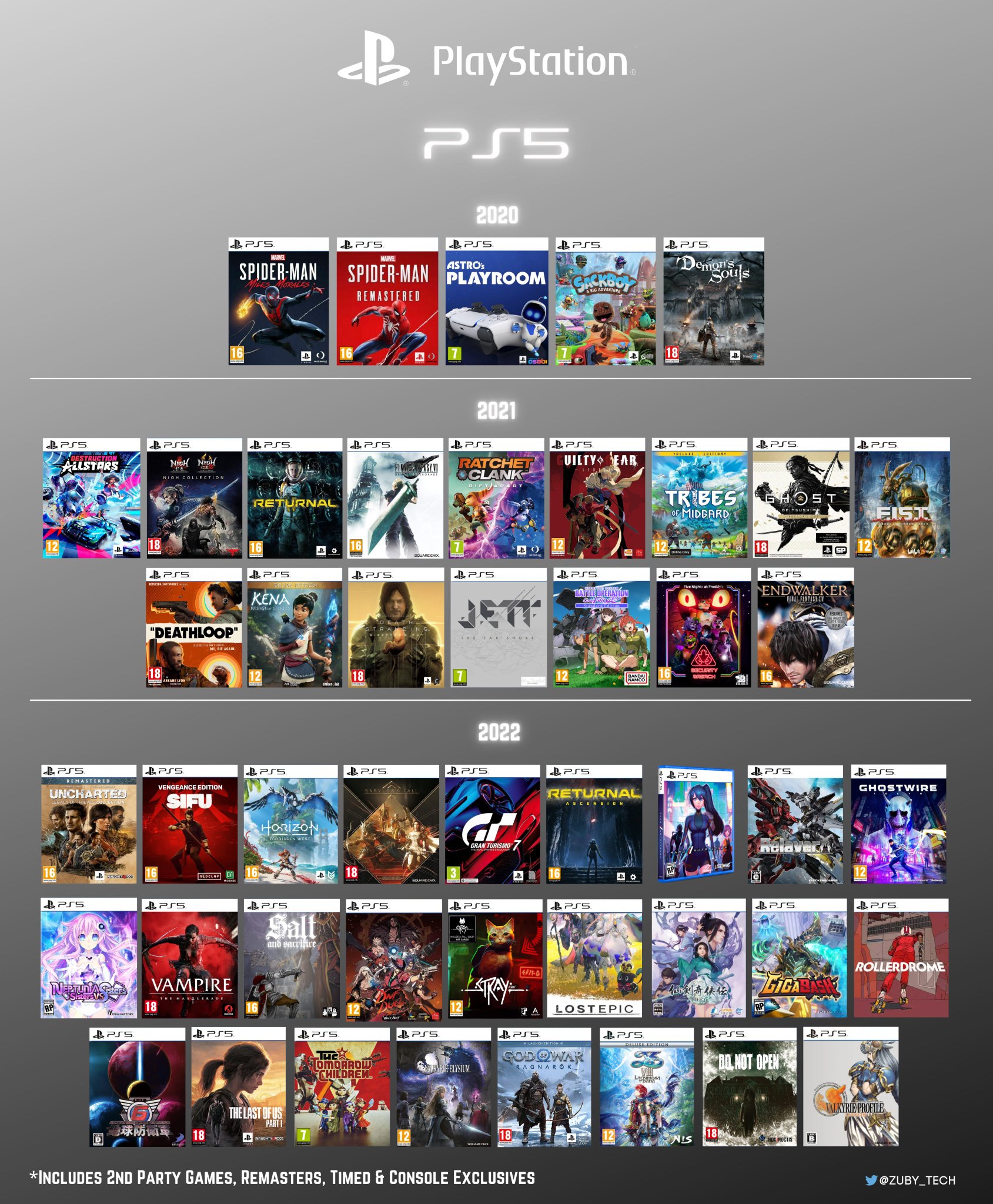 Best PS5 Exclusive Games