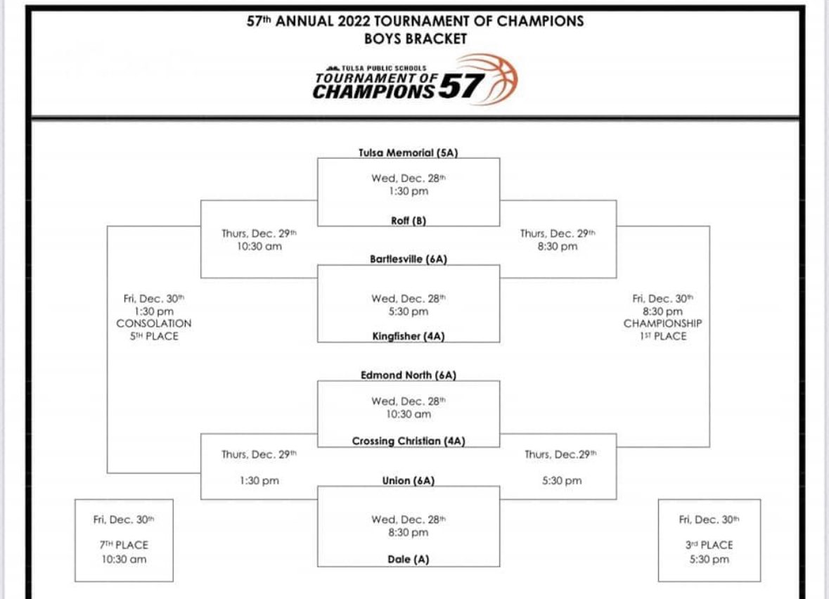 Roff Tigers Basketball tweet media