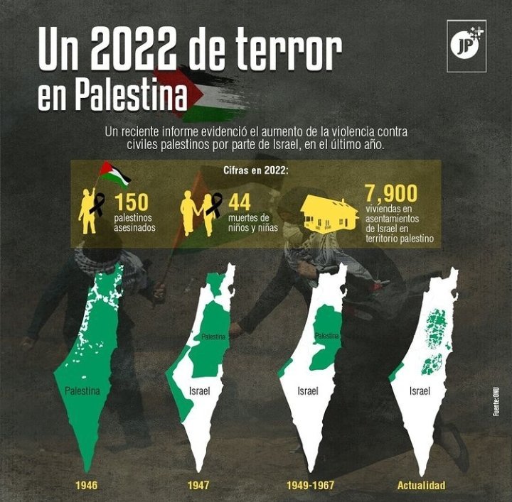 AnibalGarzon's tweet photo. Según la ONU en 2022 han sido asesinados 150 palestinos, 44 menores, y se han construido 7900 asentamientos nuevos en la Cisjordania ocupada. El 2022 ha sido uno de los peores de los últimos años para el pueblo de Palestina pero los medios solo hablaron de Ucrania https://t.co/NyfxAWaRI4