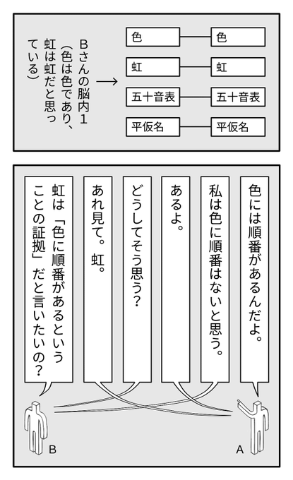 高橋 
