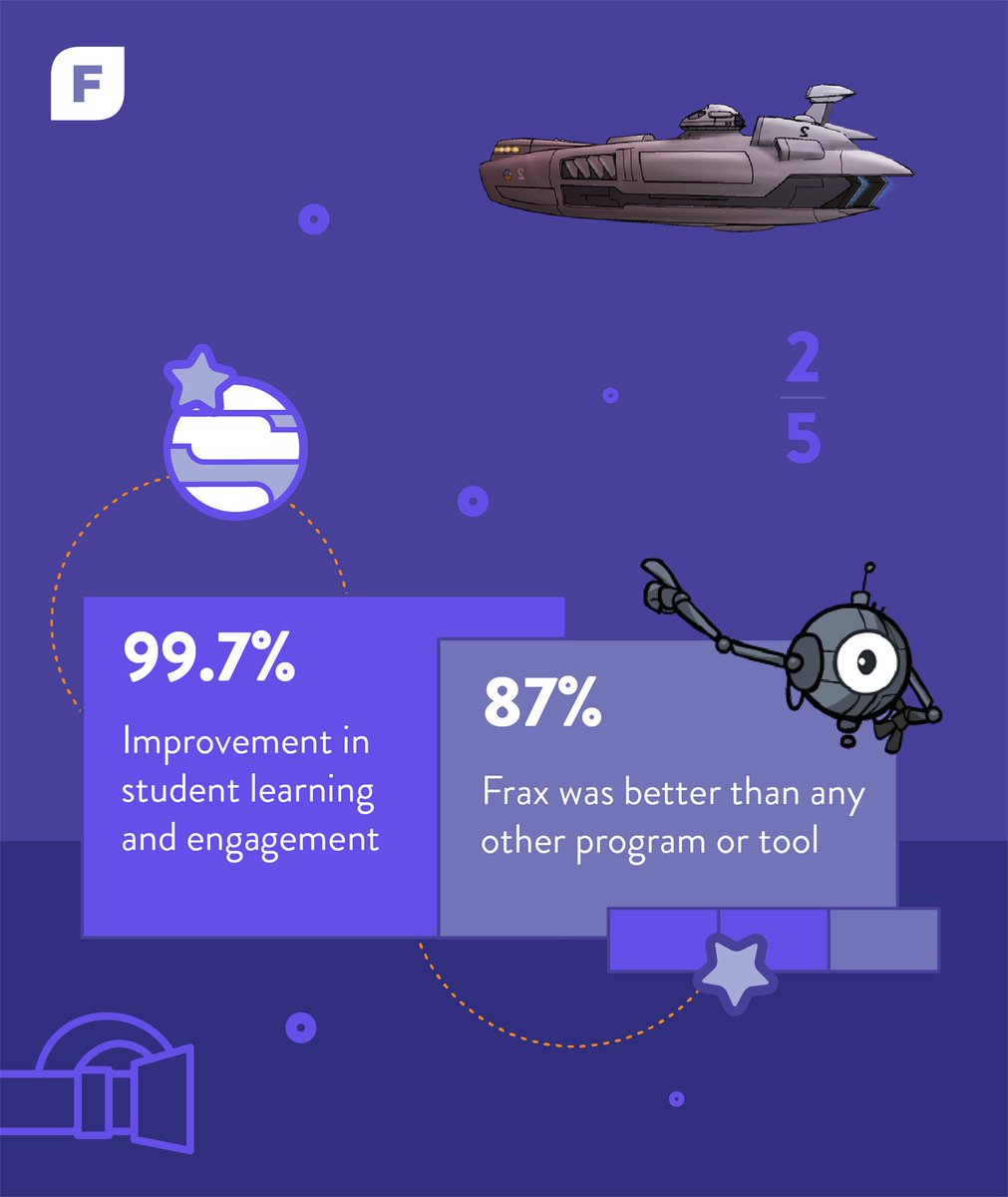 ExploreLearning on Twitter: