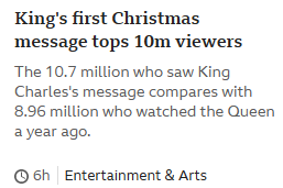CrossgateCentre's tweet photo. The correct headline should be that 58 million people didn't bother to watch the unelected hereditary billionaire apex of the English Establishment patronisingly attempt to seem relevant to their lives. #AbolishTheMonarchy #IndependentScottishRepublic https://t.co/6D3z3GRLa9