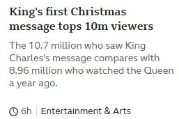 The correct headline should be that 58 million people didn't bother to watch the unelected hereditary billionaire apex of the English Establishment patronisingly attempt to seem relevant to their lives. #AbolishTheMonarchy #IndependentScottishRepublic